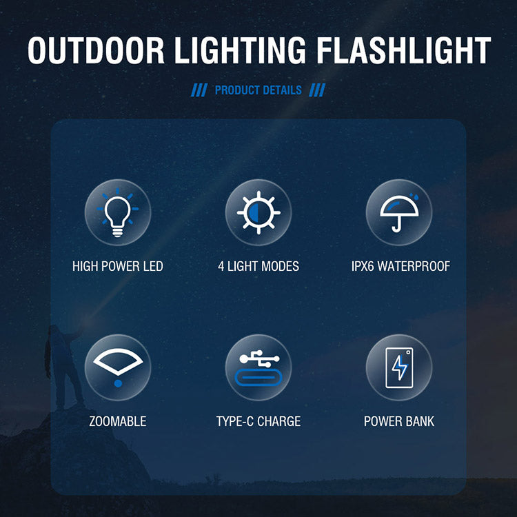 BORUiT 5000lm Flashlight