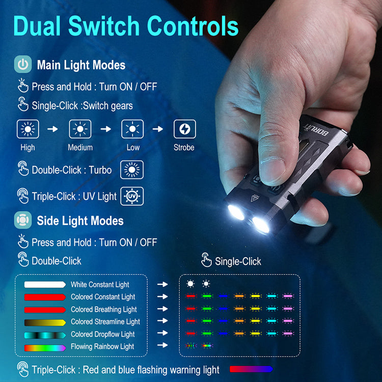 BORUiT EV20 Mini Flashlight